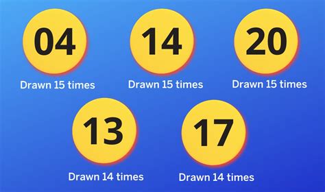 most drawn gold lotto numbers